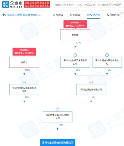 寶能集團關聯企業布局終端制造，成立新公司發力計算機軟硬件領域