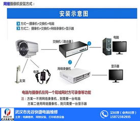 武漢光谷快捷電腦維修 一站式解決您的電腦、網絡與服務器需求