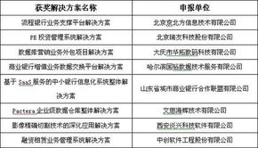 第四屆中國軟件與信息服務(wù)外包年會(huì) 共話產(chǎn)業(yè)新格局，擘畫服務(wù)新未來