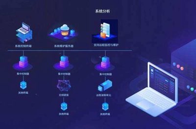個人、團隊與公司軟件外包開發效果對比分析