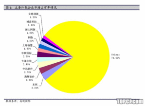 海隆軟件 對日外包業務向高端轉型，新股定價凸顯行業潛力