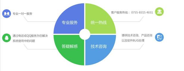 Java軟件開發外包 專業、高效、可靠的軟件外包服務選擇